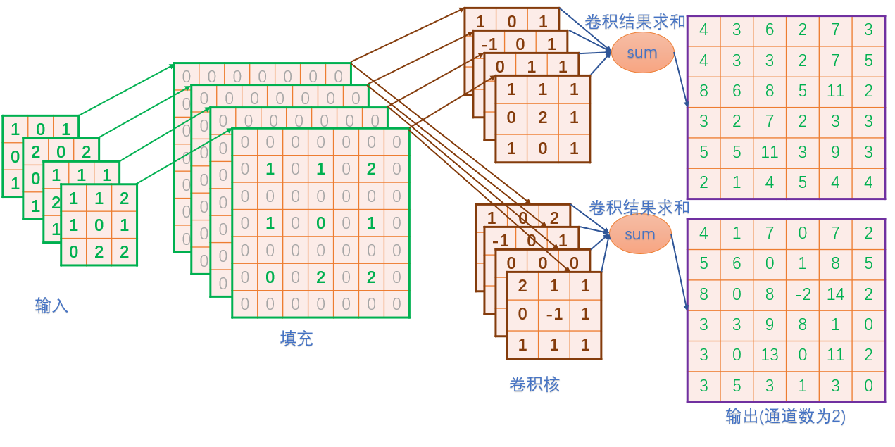 python实现反卷积_python实现反卷积_02