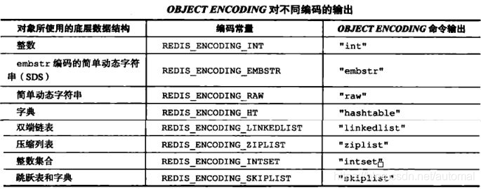 redission RMap的使用_数据