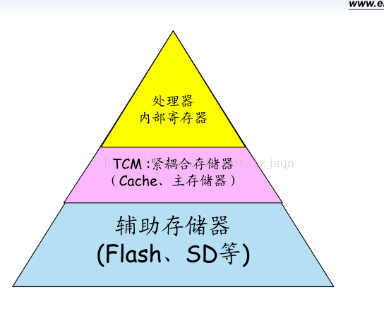 iommu开启bios_数据