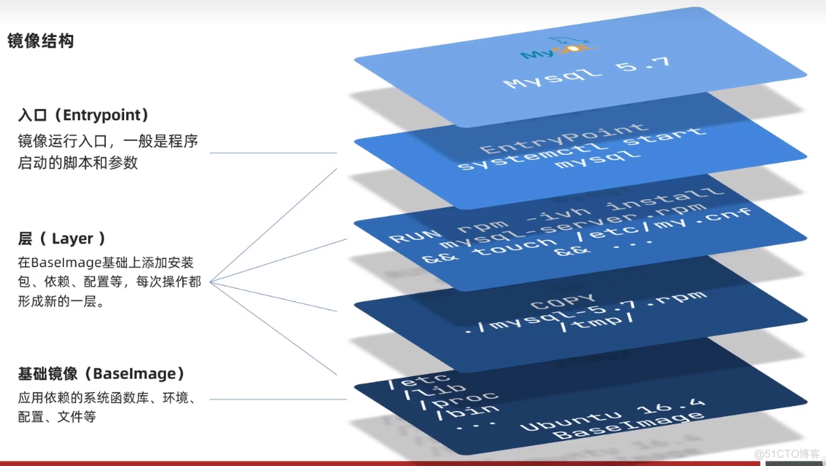 docker 配置数据卷容器_Docker_16