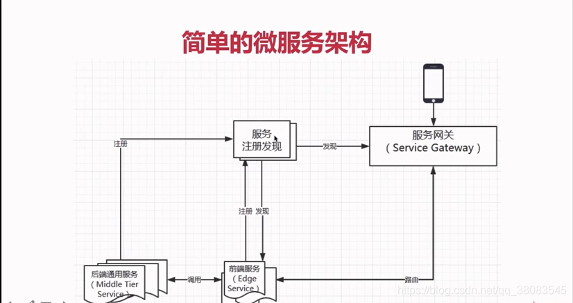 微服务提供接口_数据_03