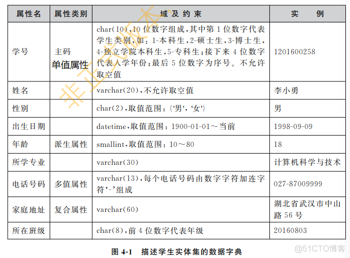 数据库设计模板 中的逻辑架构设计 怎么写_实体集