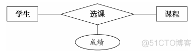 数据库设计模板 中的逻辑架构设计 怎么写_建模_04