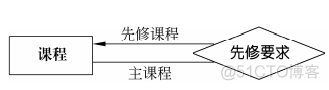 数据库设计模板 中的逻辑架构设计 怎么写_数据库_06