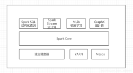 spark3对比spark2_spark3对比spark2