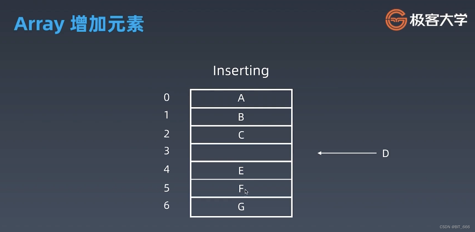 python 3 判断数组为空_算法_03