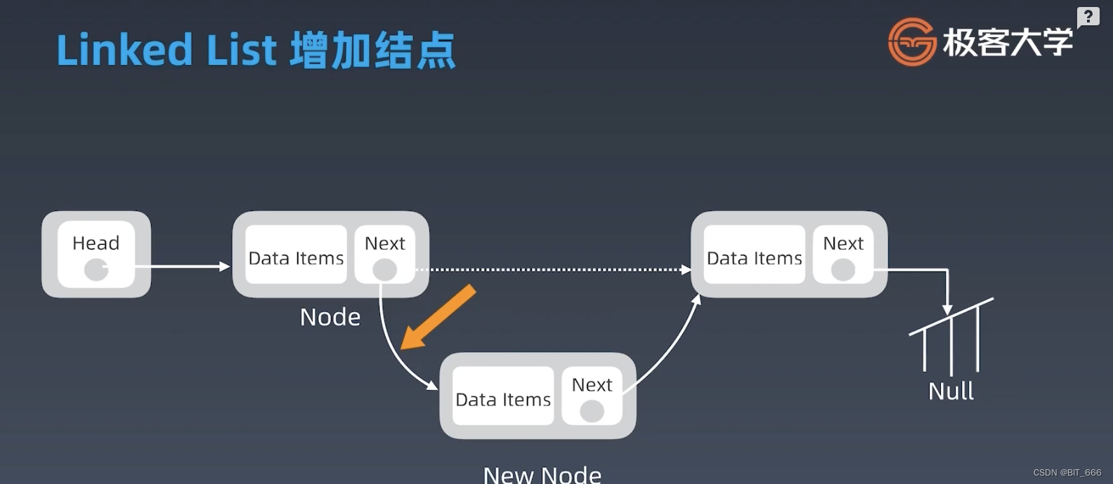 python 3 判断数组为空_python 3 判断数组为空_07