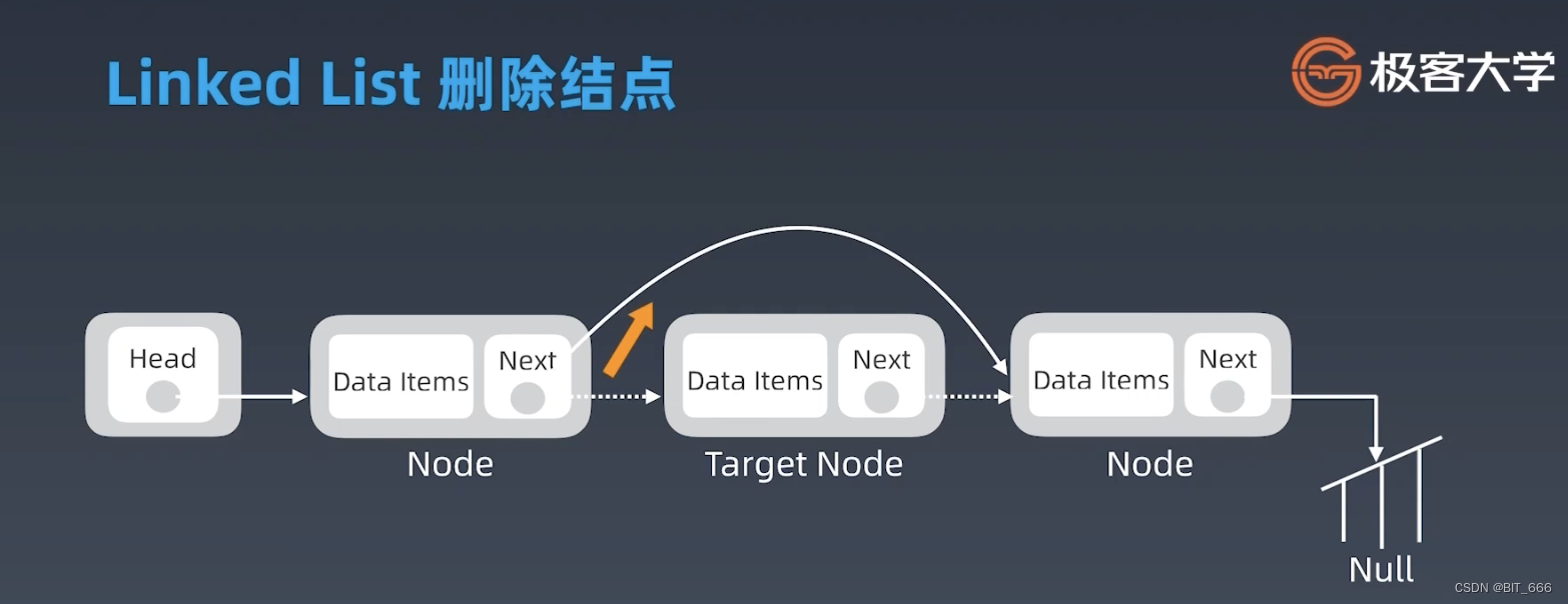 python 3 判断数组为空_列表_08