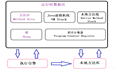 java虚拟机内存溢出报错