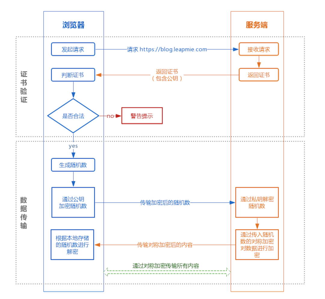 java国密接口验签加解密_随机数