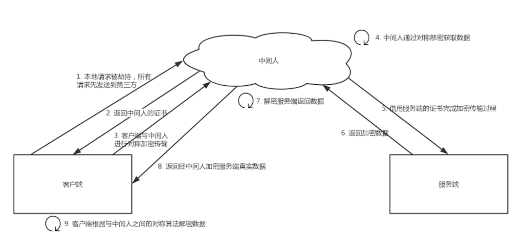 java国密接口验签加解密_随机数_02