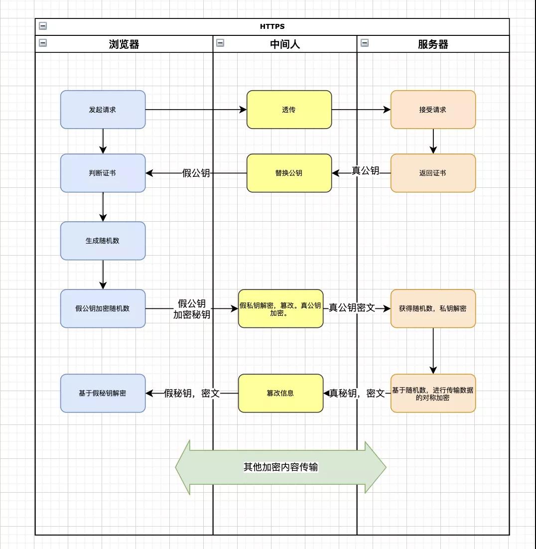 java国密接口验签加解密_java国密接口验签加解密_03