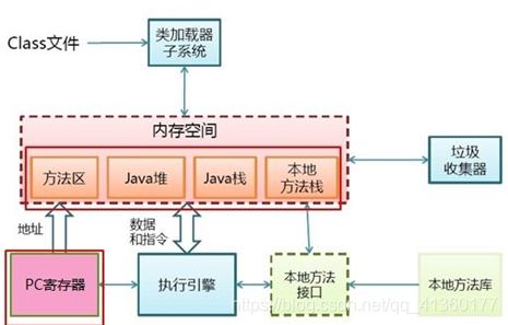 怎样查看JAVA虚拟机内存可用内存_方法区