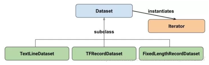 tensorflow1 上采样_tensorflow1 上采样