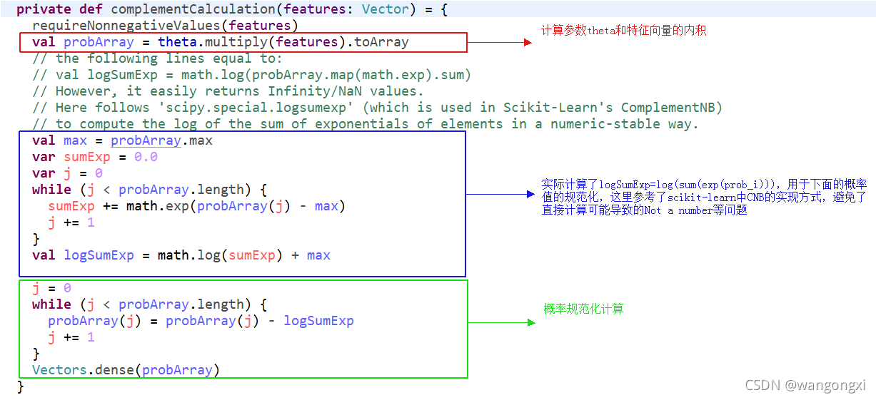 java 朴树贝叶斯训练模型_朴素贝叶斯算法_121