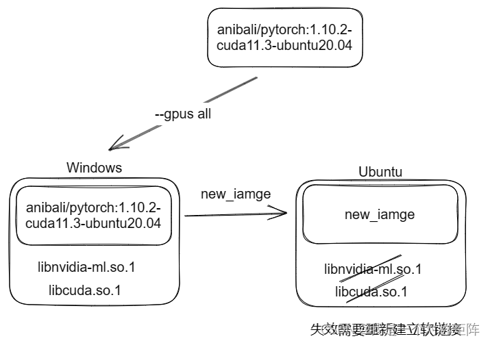 docker能调用CUDA吗_linux_08