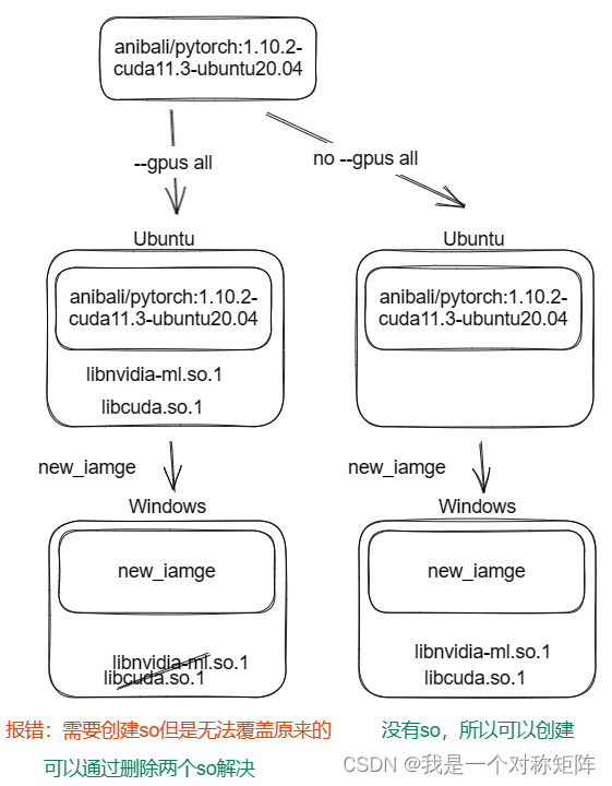 docker能调用CUDA吗_深度学习_14