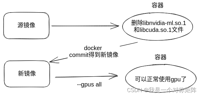 docker能调用CUDA吗_docker能调用CUDA吗_15