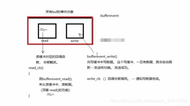 android logd socket 缓冲_c语言