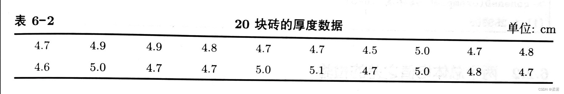 R语言爱心_数据_05