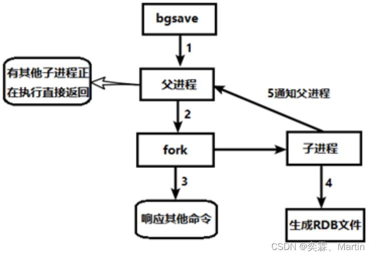 laravel redis实现广播_数据库