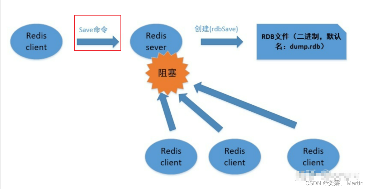 laravel redis实现广播_Redis_02