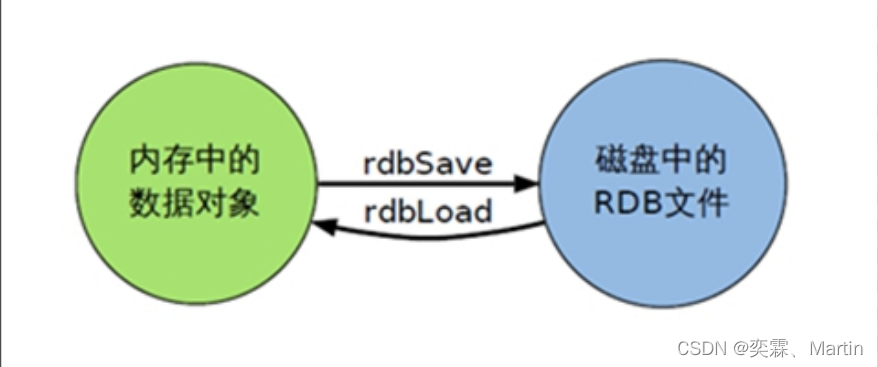 laravel redis实现广播_java_04