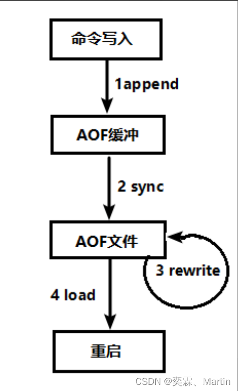 laravel redis实现广播_redis_05