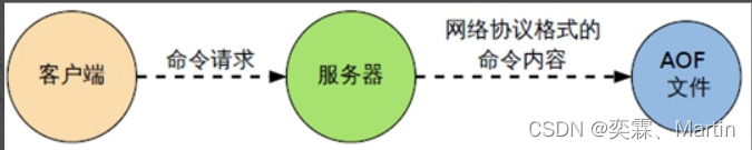 laravel redis实现广播_laravel redis实现广播_07