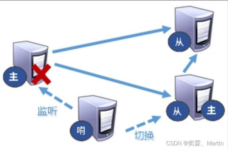 laravel redis实现广播_Redis_12