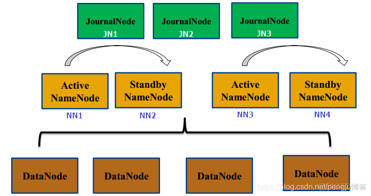 hadoop初始化会影响mysql吗_hadoop