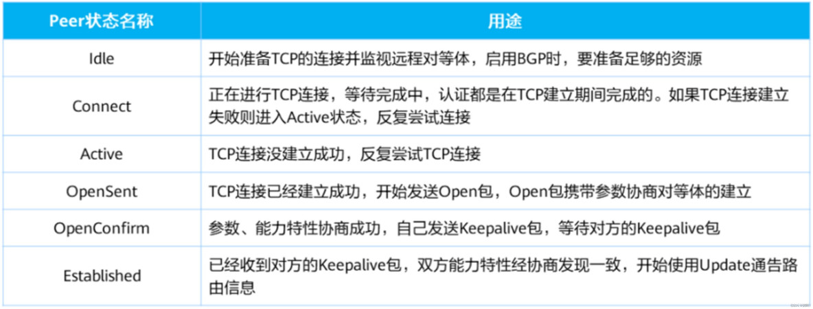 新BGP AS号码段_IP