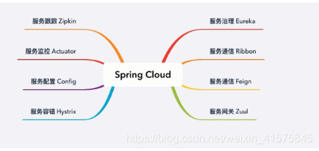 什么情况下使用springcloud什么情况下使用RPC_spring