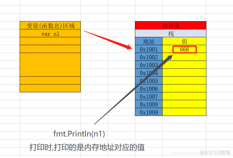 xdb go语言_xdb go语言