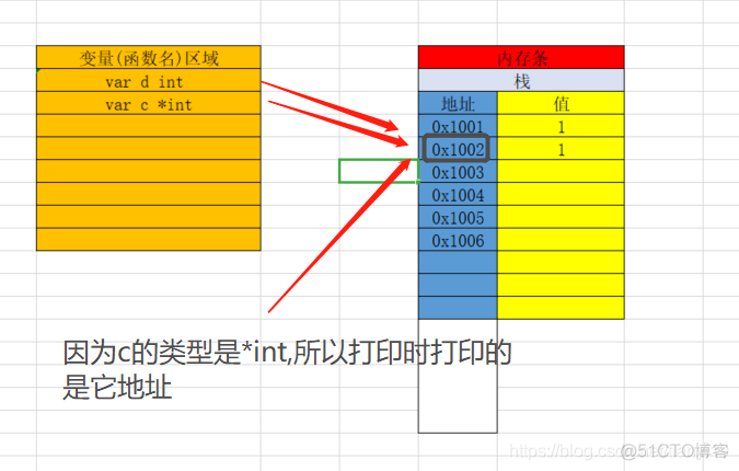 xdb go语言_引用类型_07