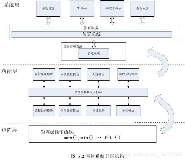 systemvue雷达系统仿真_systemvue雷达系统仿真