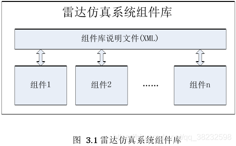 systemvue雷达系统仿真_systemvue雷达系统仿真_02