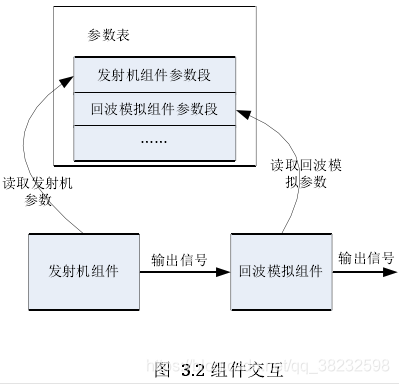 systemvue雷达系统仿真_数据_03