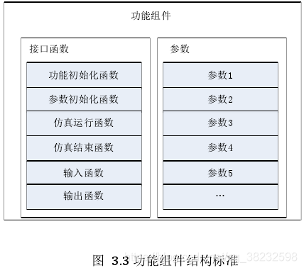 systemvue雷达系统仿真_systemvue雷达系统仿真_04