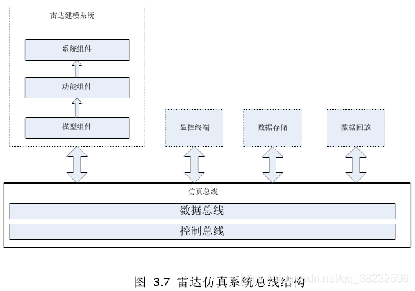 systemvue雷达系统仿真_systemvue雷达系统仿真_06