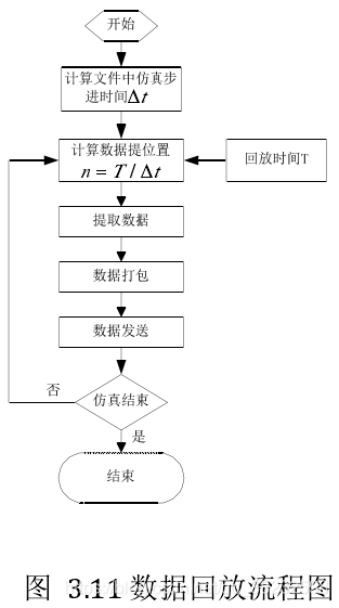 systemvue雷达系统仿真_组件化_07