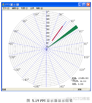 systemvue雷达系统仿真_systemvue雷达系统仿真_11