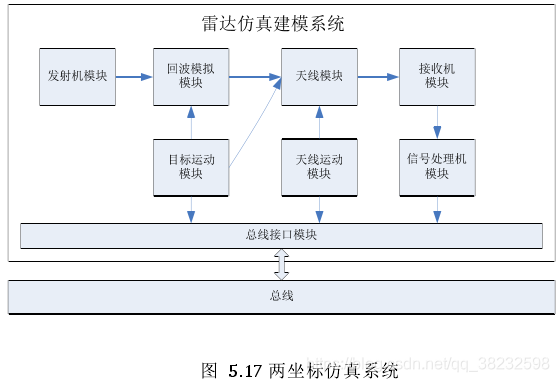 systemvue雷达系统仿真_数据文件_14