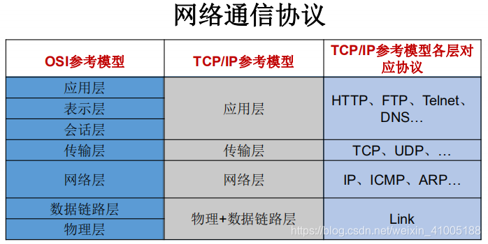 java history路由配置_网络编程_03