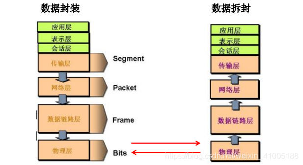 java history路由配置_网络编程_04