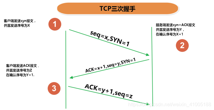 java history路由配置_端口号_11