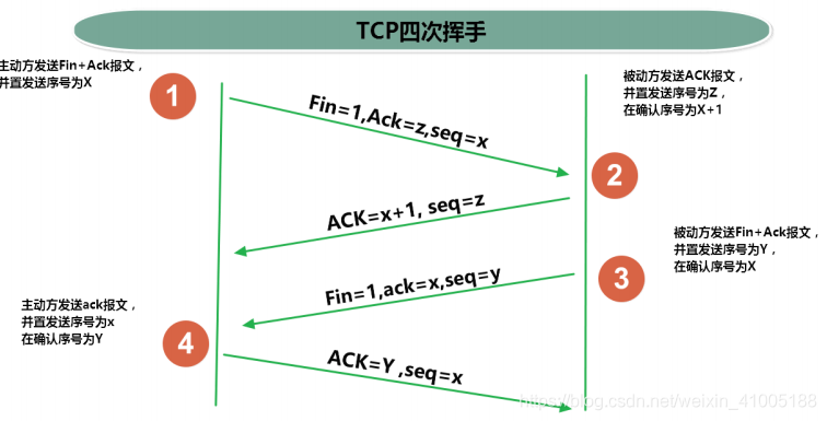 java history路由配置_TCP_12