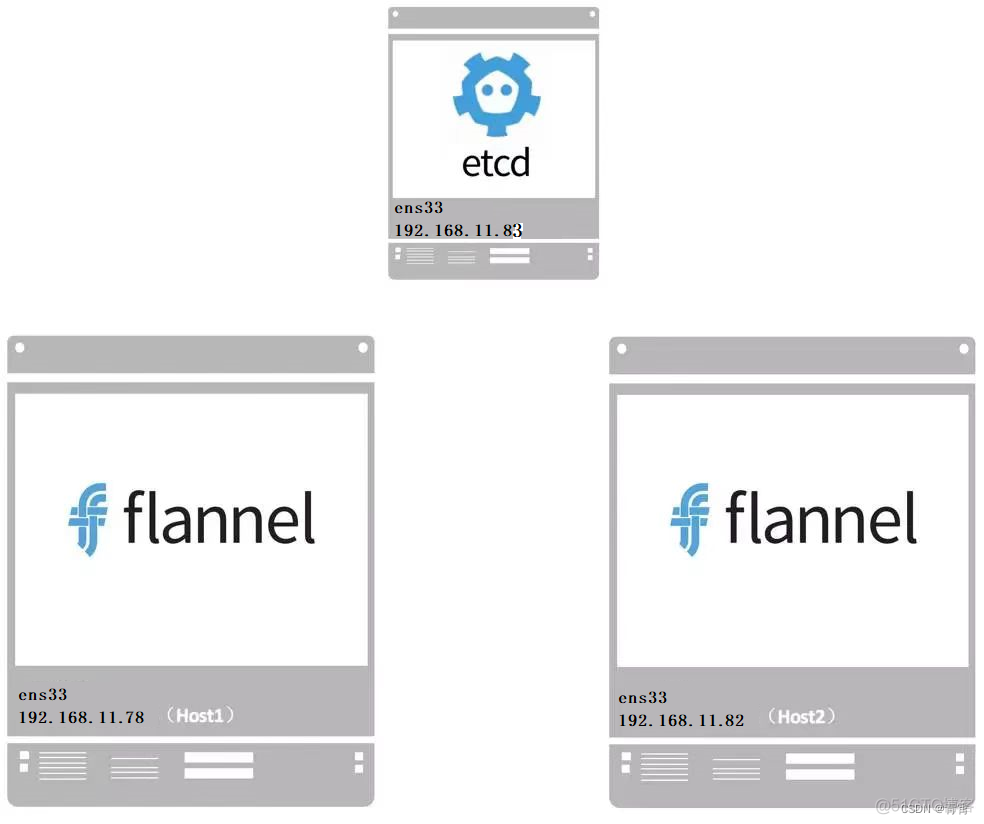 docker 桌面启动flink_docker