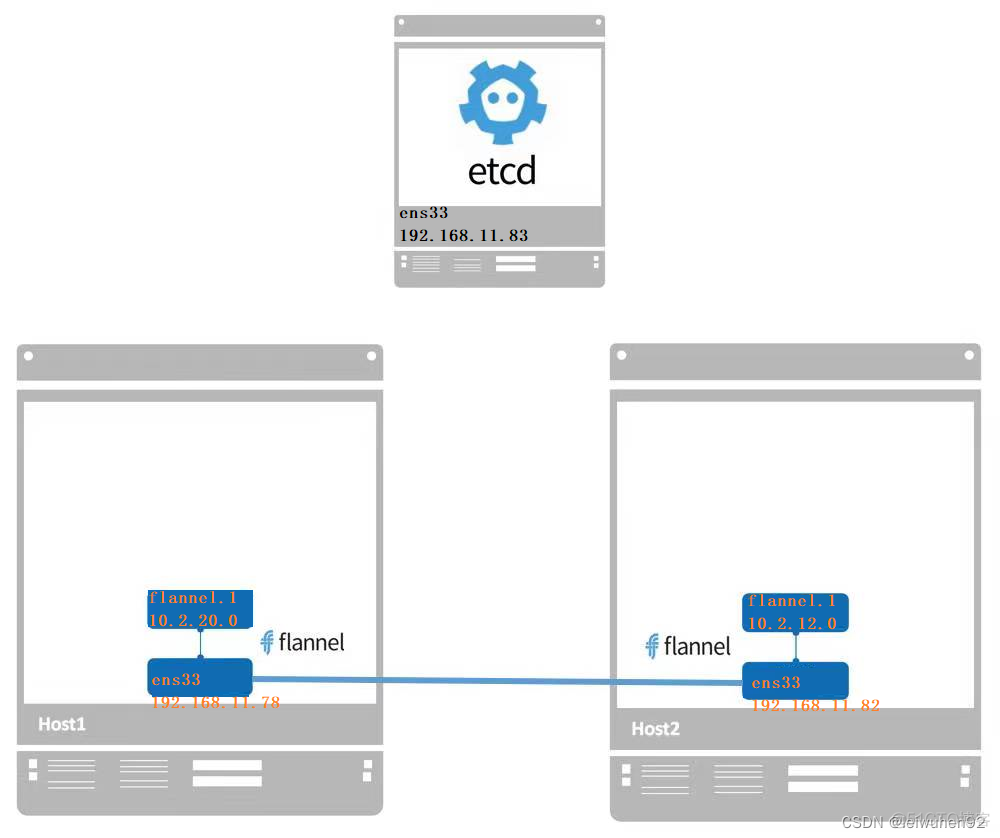 docker 桌面启动flink_docker 桌面启动flink_11