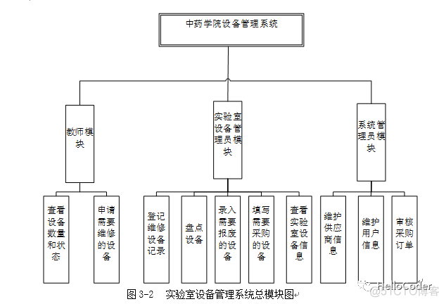 做java系统用什么毕业设计英文文献_大数据_05